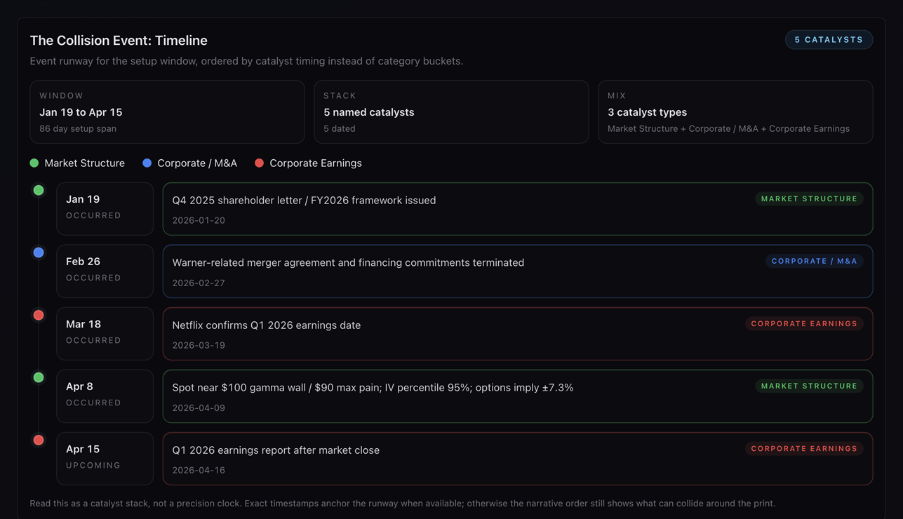 Know the Setup preview