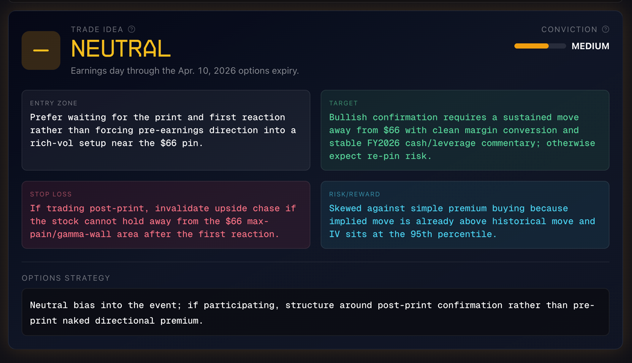 Pre-earnings report preview